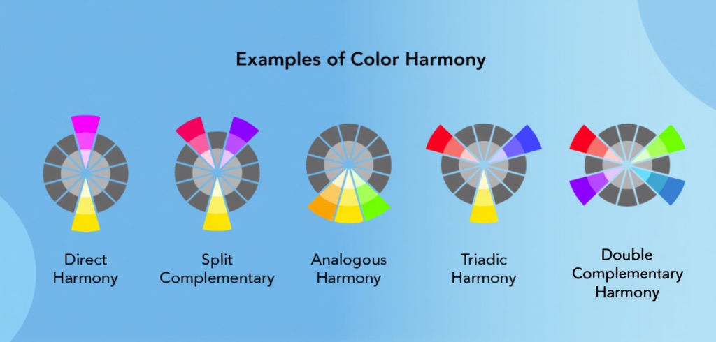 Examples of Color Harmony - Direct, Split Complementary, Analogous, Triadic, and Double Complementary